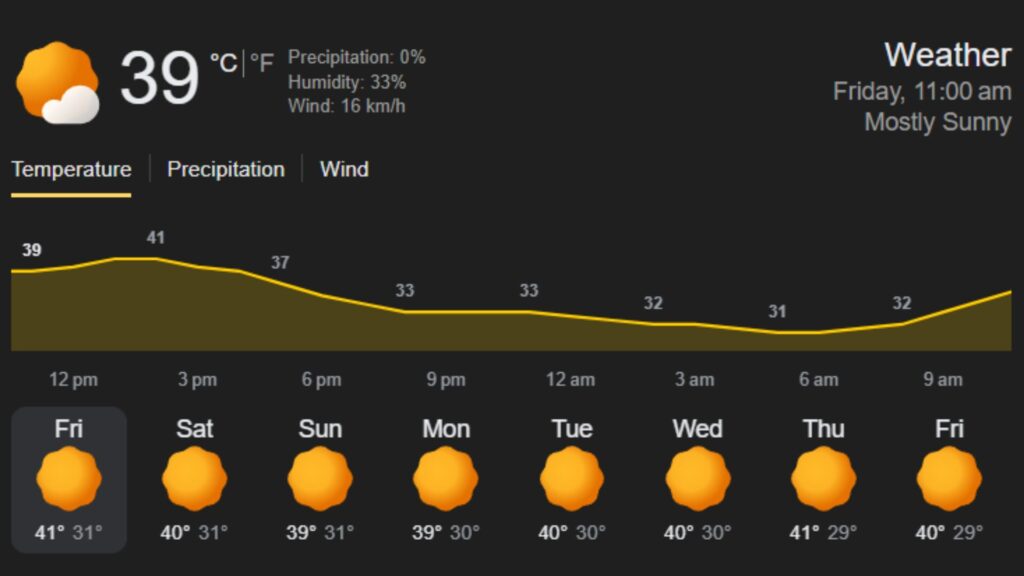 BAN vs SL, Weather Report